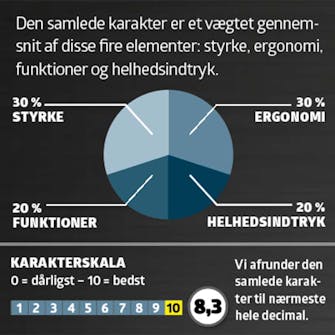 Nedbrydningshammer test: Karaktergivning Nedbrydningshammer test: Karaktergivning